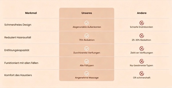 Vergleich mobil